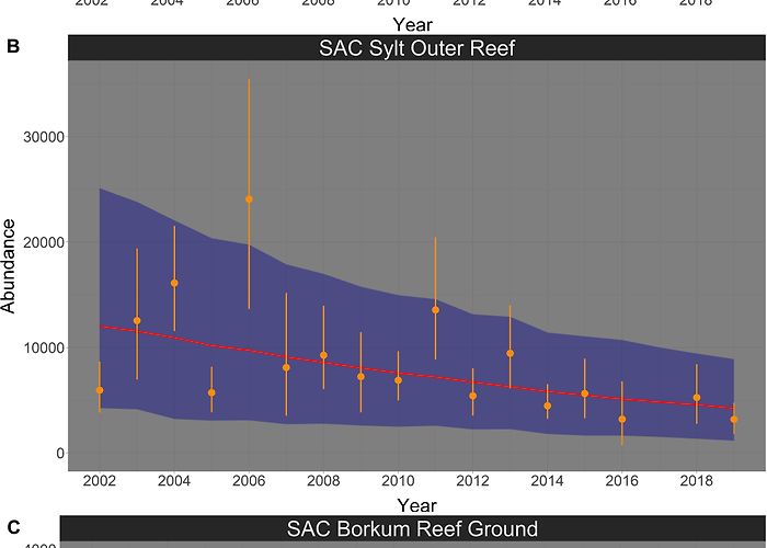 Winge G & CC Frontiers | Small Cetacean in a Human High-Use Area: Trends in ... photo