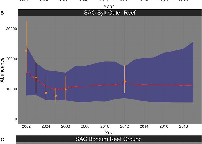 Winge G & CC Frontiers | Small Cetacean in a Human High-Use Area: Trends in ... photo
