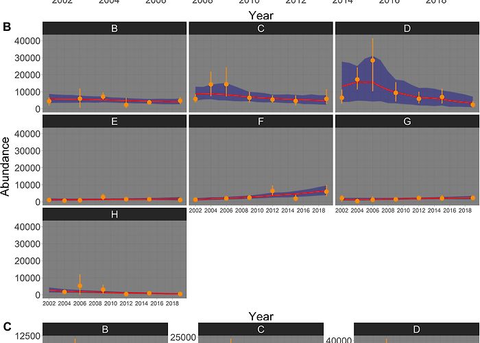 Winge G & CC Frontiers | Small Cetacean in a Human High-Use Area: Trends in ... photo